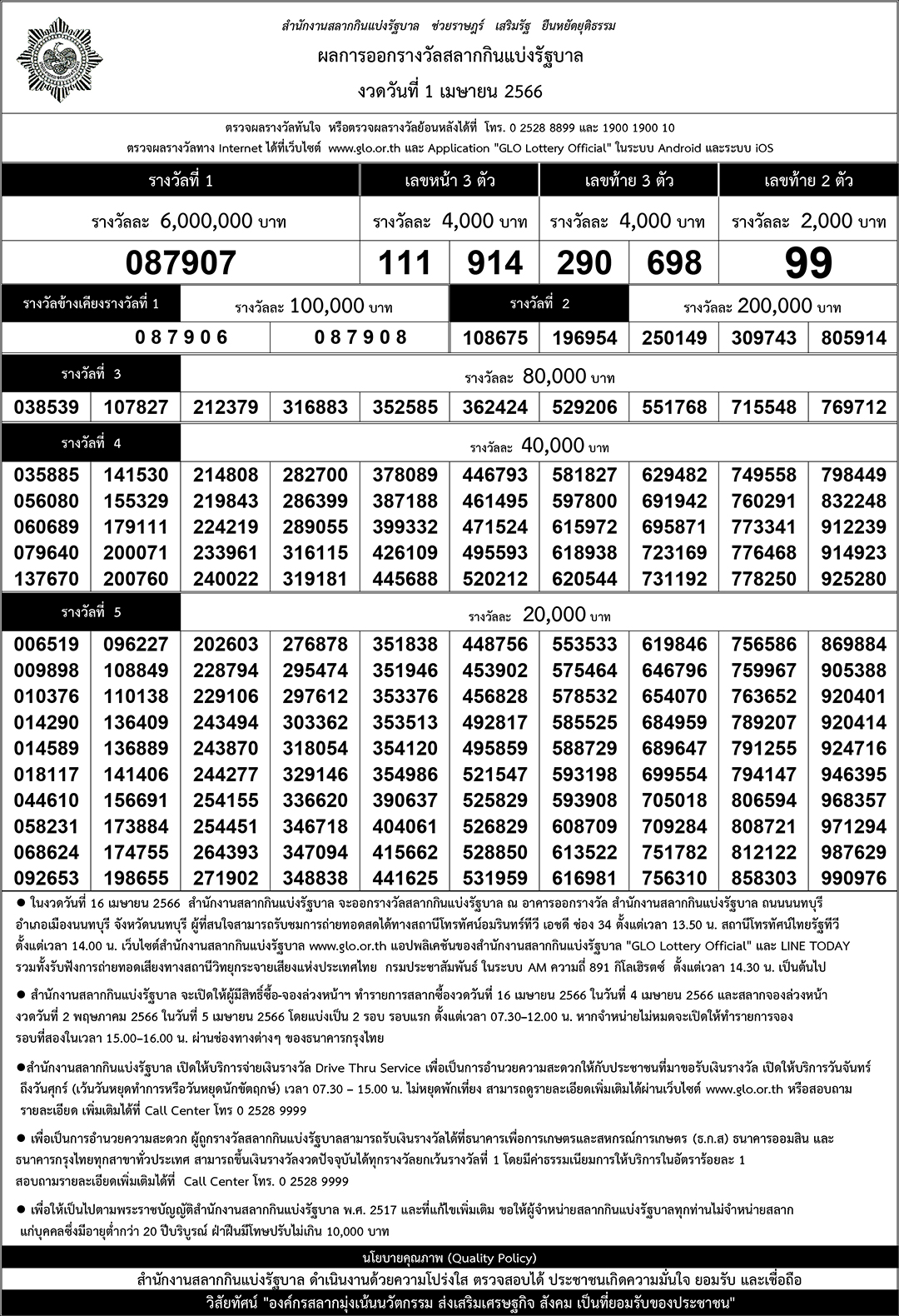 เรียงเบอร์ งวด 16 มีนาคม 2566