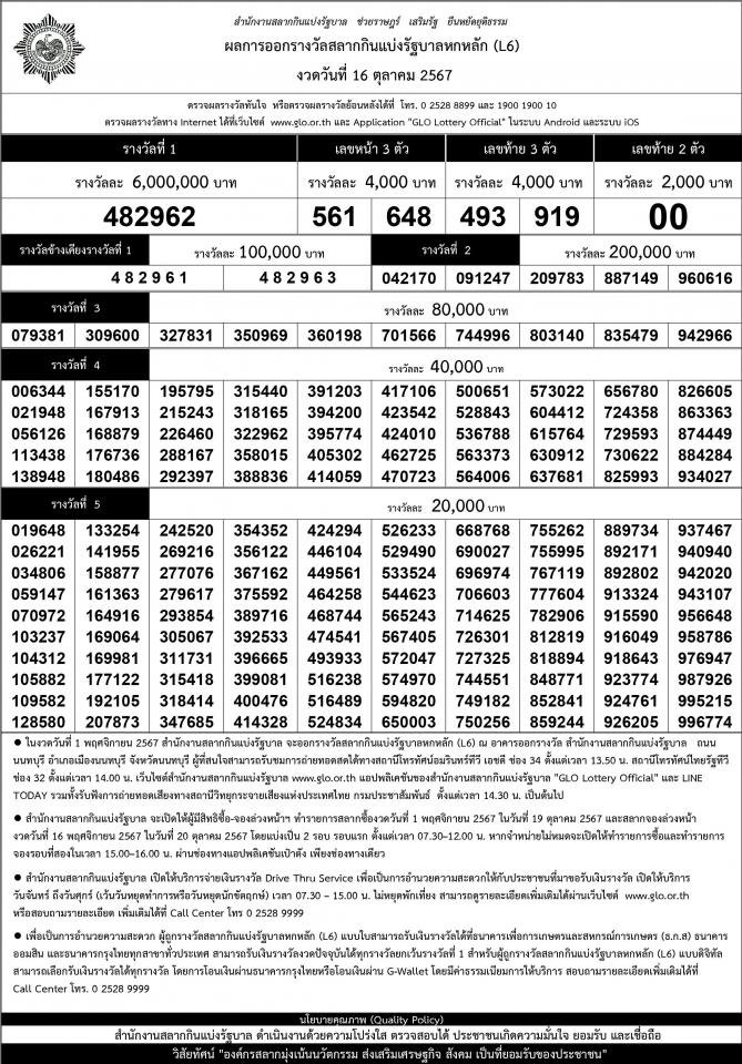 เรียงเบอร์ ใบตรวจหวย งวด 16 ตุลาคม 2567