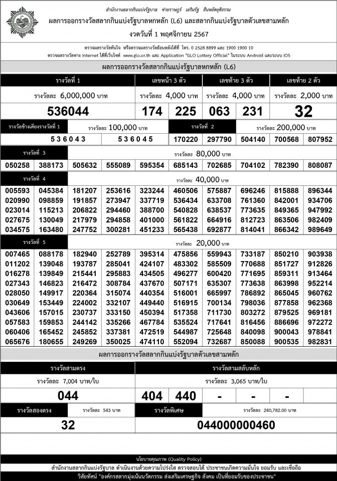 เรียงเบอร์ ใบตรวจหวย งวด 1 พฤศจิกายน 2567